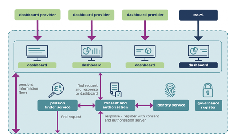 Dead money? Dashboard costs – is there an alternative?